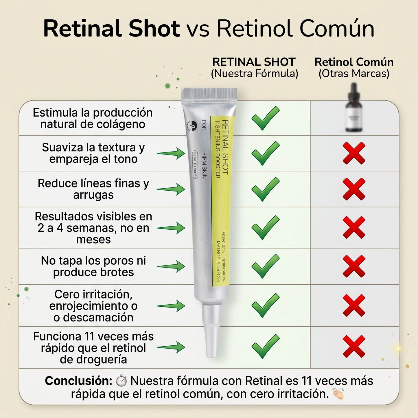 Retinal Shot® Minimizador De Poros, Arrugas & Líneas De Expresión