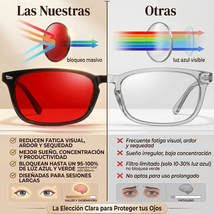 TIJN™ Gafas con Bloqueo de Luz Azul