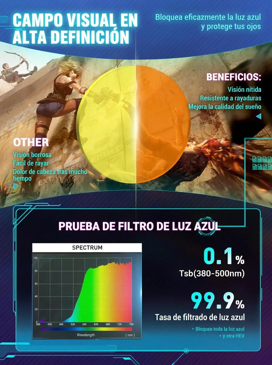 Gafas con Bloqueo de Luz Azul & Verde Gaming