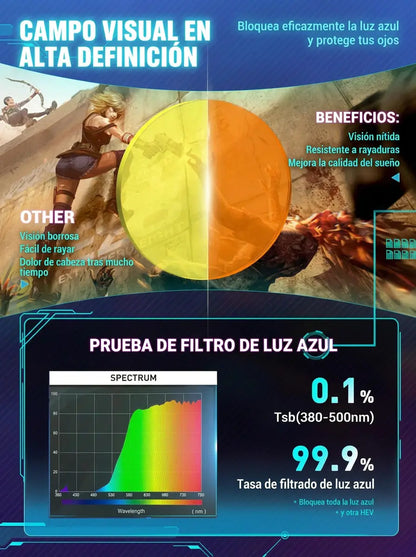 Gafas con Bloqueo de Luz Azul & Verde Gaming