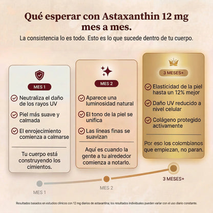 Astaxanthin® 12mg de Antioxidante Diario Para Una Piel Más Luminosa, Saludable & Protegida