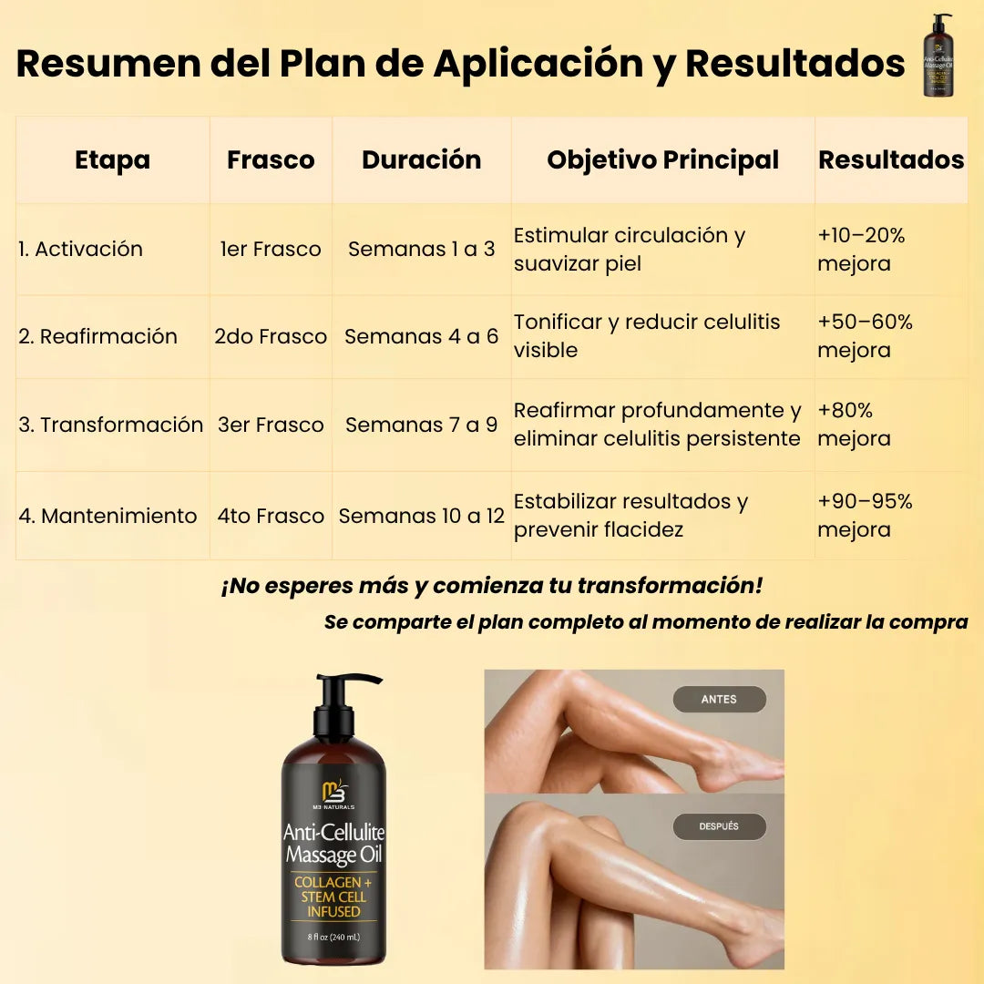 Transforma tu piel con el  Aceite Anticelulítico Natural