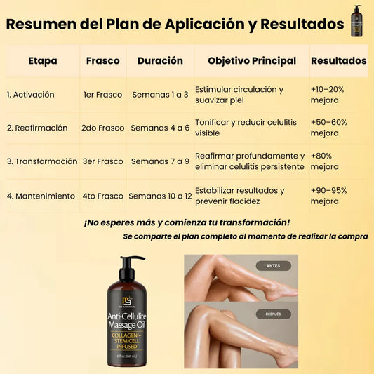 Transforma tu piel con el  Aceite Anticelulítico Natural